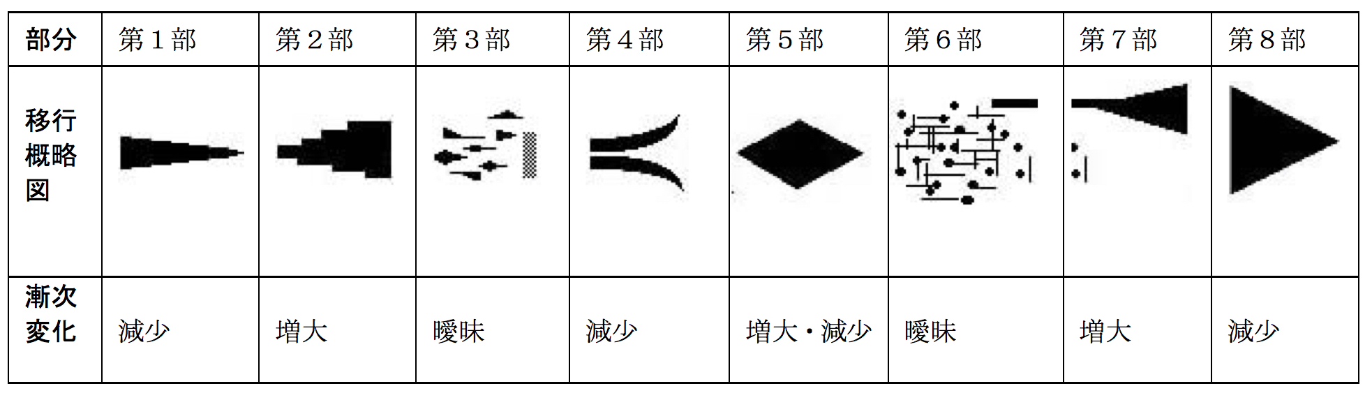 楽曲分析：ペンデレッキ《広島の犠牲者に捧げる哀歌》 | 中村滋延 Shigenobu Nakamura Official Website