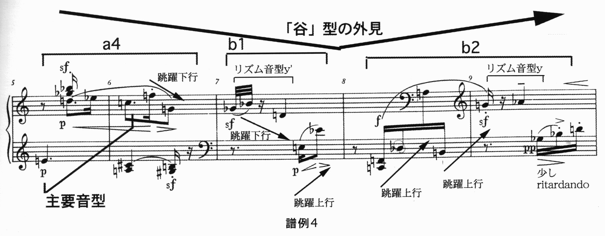 評論】グレン・グールドのシェーンベルク解釈 (作品23-5の演奏を通して