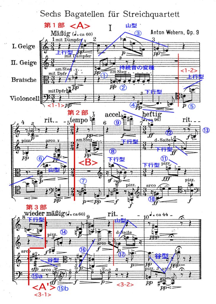 webern_bagatell-730x1024.jpg